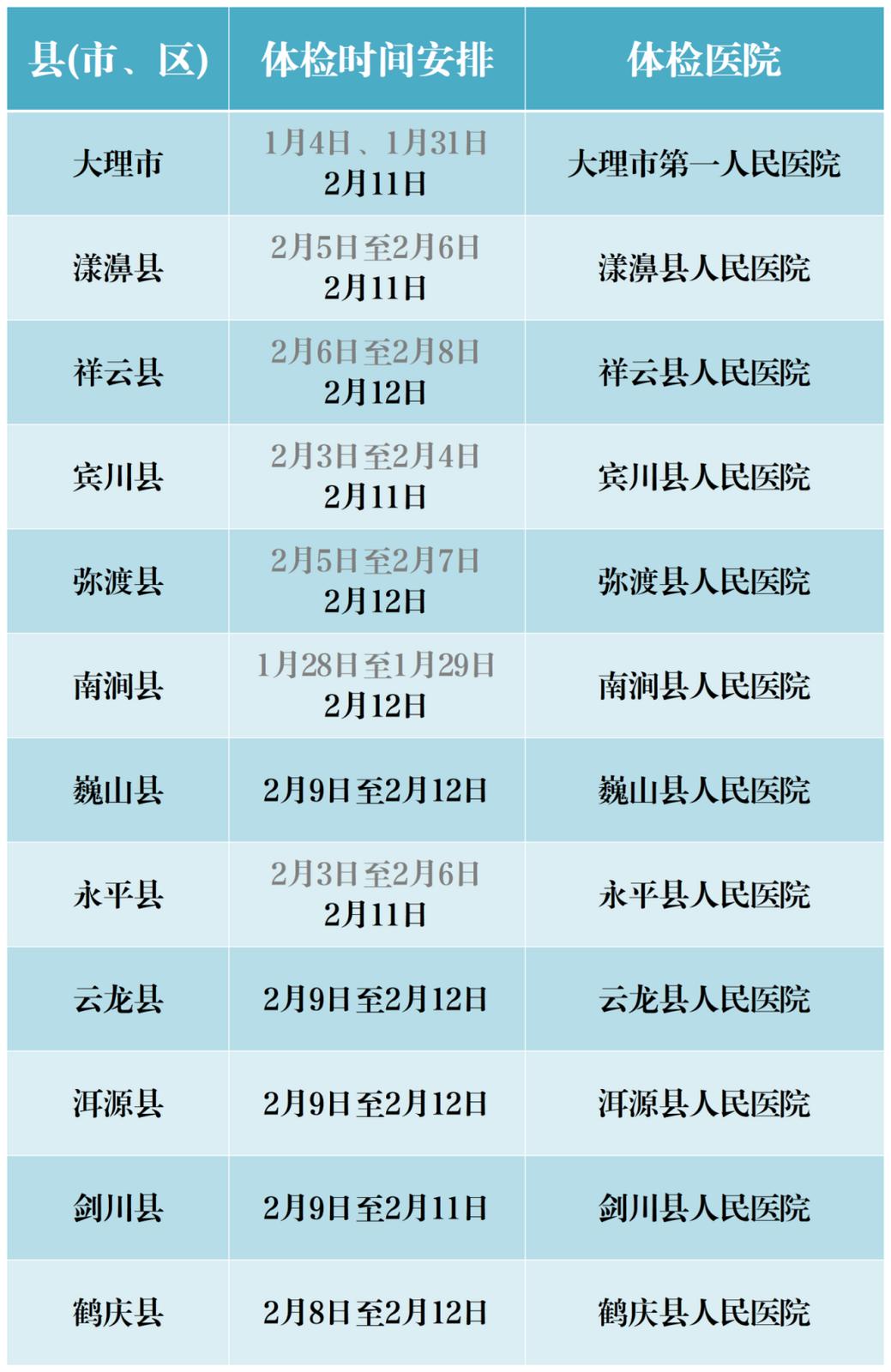 26年上半年体检计划 - 副本_大理.png