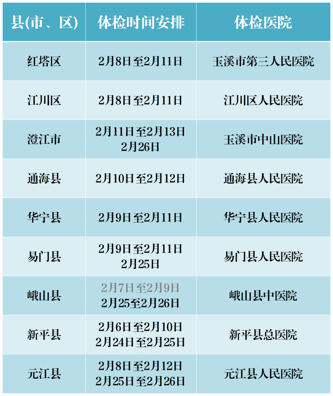 26年上半年体检计划 - 副本_玉溪.png
