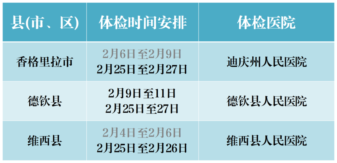 26年上半年体检计划 - 副本_迪庆.png