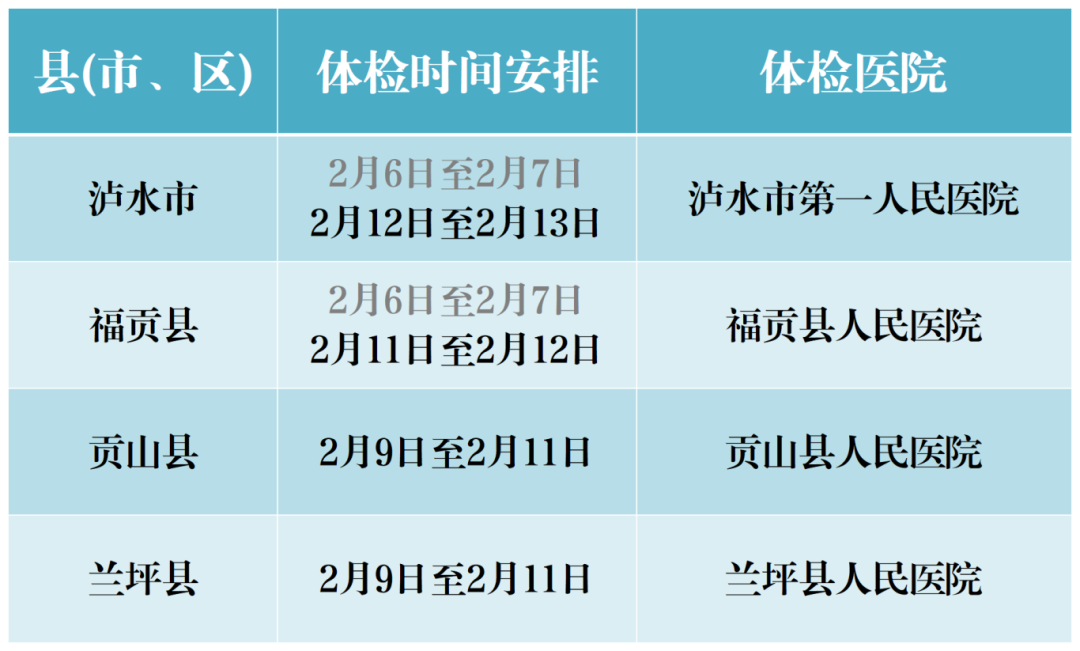 26年上半年体检计划 - 副本_怒江.png