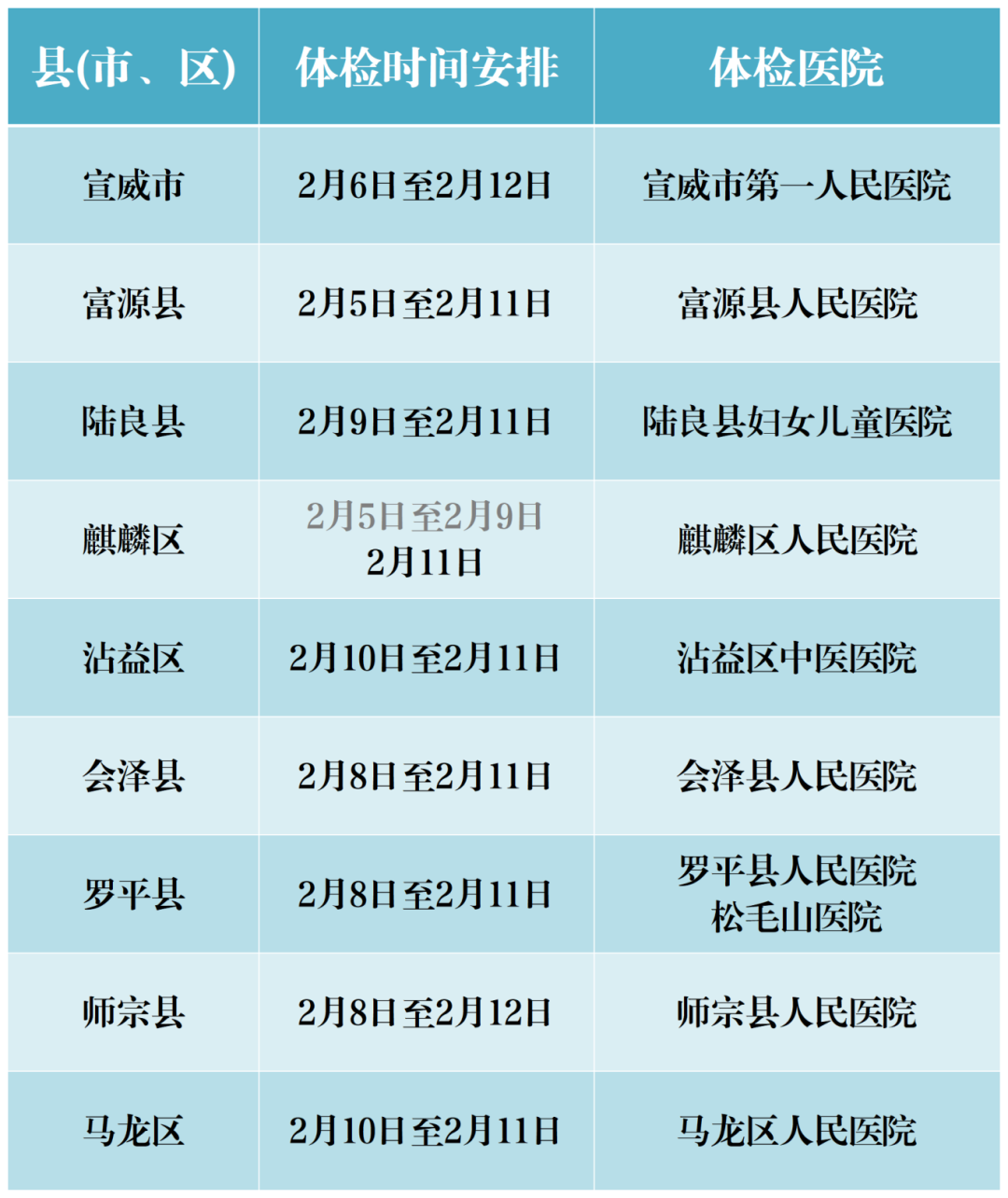 26年上半年体检计划 - 副本_曲靖.png